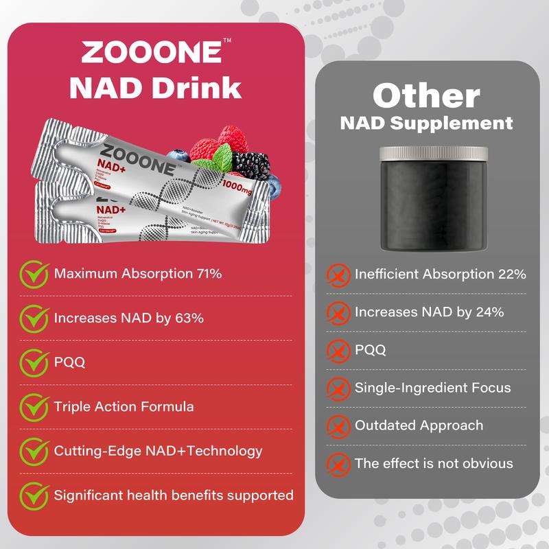 ZOOONE 1000mg NAD+