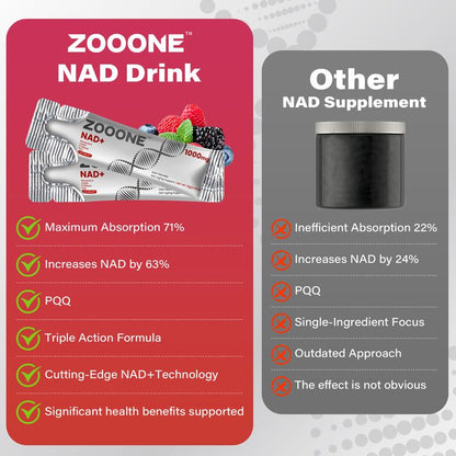 ZOOONE 1000mg NAD+